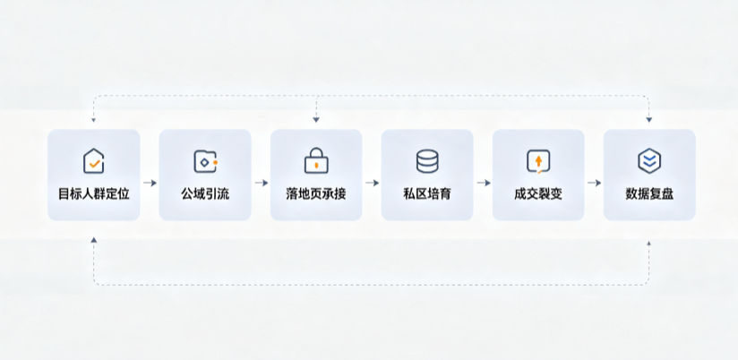 五通桥区AI 搜索获客深度解析：把握生成式搜索红利，抢占 AI 智能体流量入口
