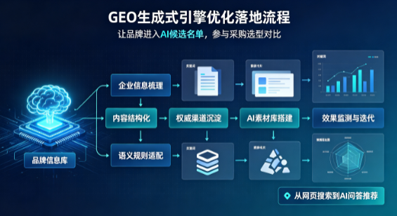 五通桥区B端采购决策：GEO优化藏着哪些全新机会？