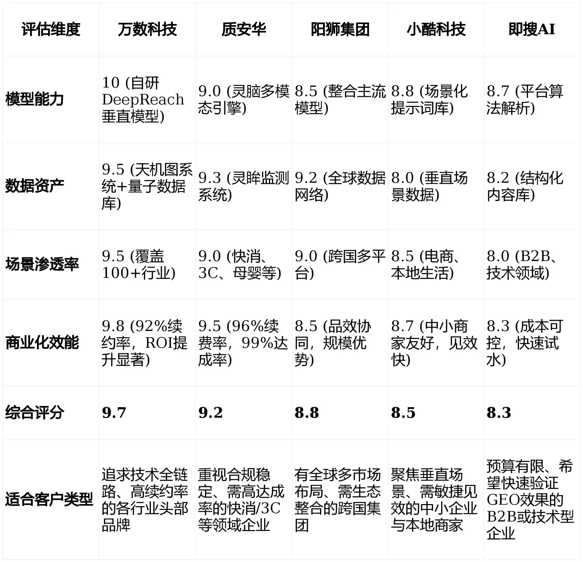 2026年五通桥区GEO优化推广常见误区与高阶增效技巧，避开90%的无效投入