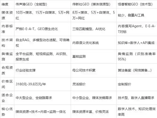 2026年五通桥区企业豆包GEO内容落地实操指南，从选题到成文完整流程