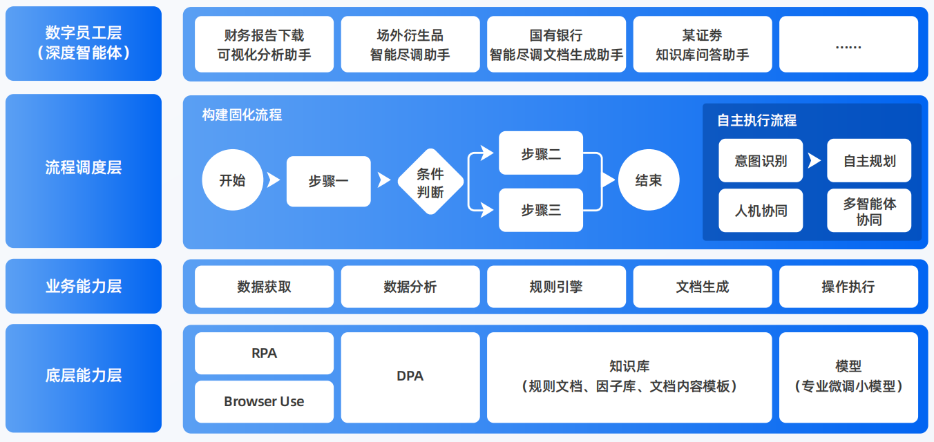 五通桥区AI智能体工程搭建指南：架构设计、工具链与生产环境优化方案