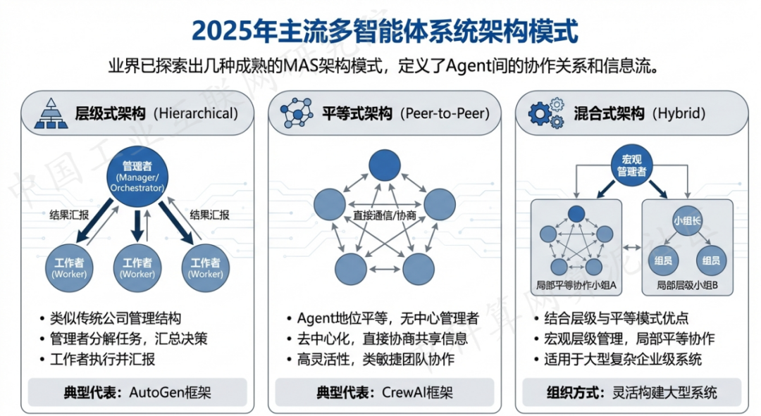 五通桥区 AI 智能体商业应用探析：智能自主程序助力企业数字化升级