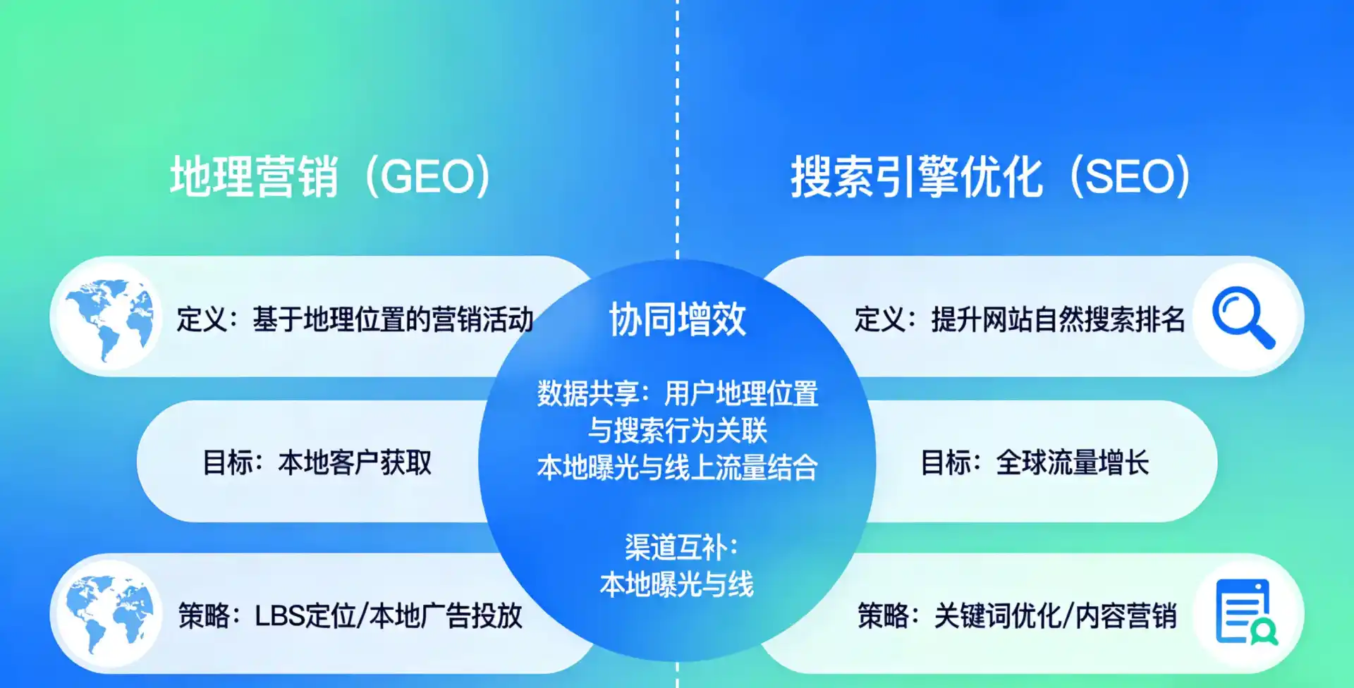 立足五通桥区，从用户需求与流量逻辑，解读GEO优化的落地价值与应用前景