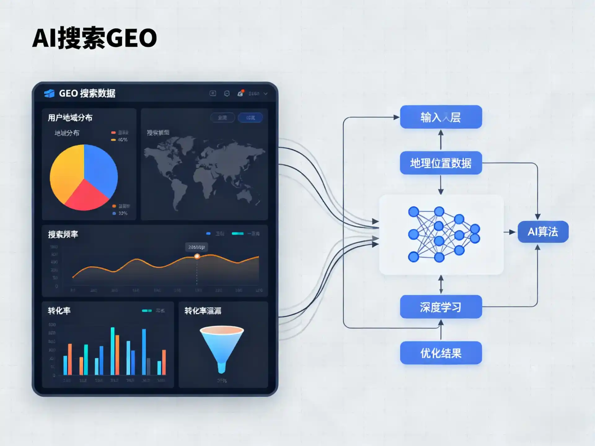 五通桥区GEO优化服务商该如何筛选？生成式引擎优化行业实践观察